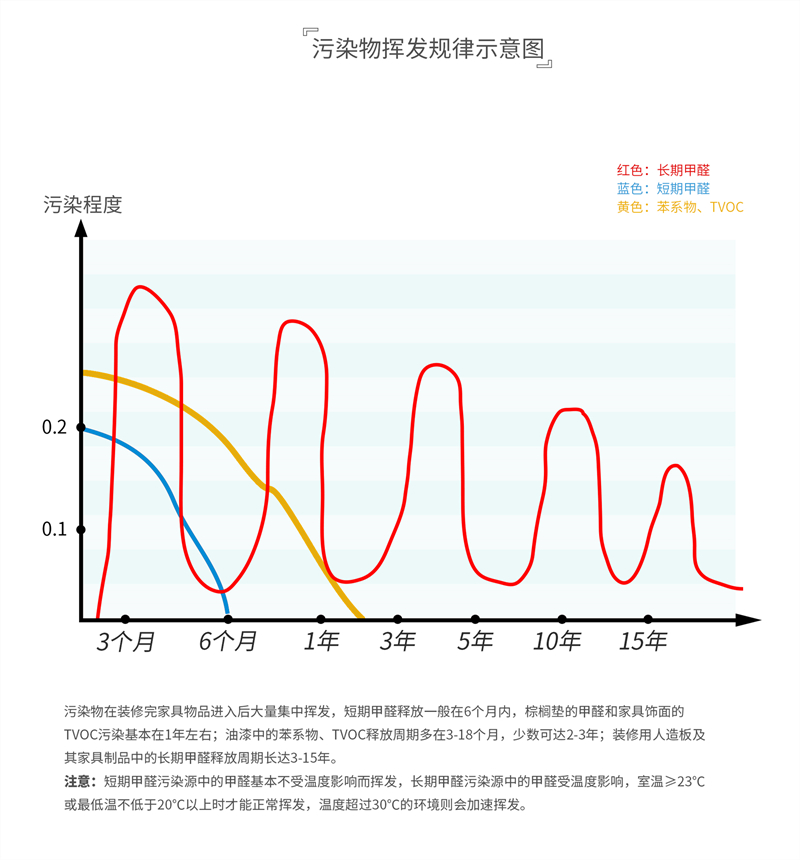 污染物揮發示意圖.jpg